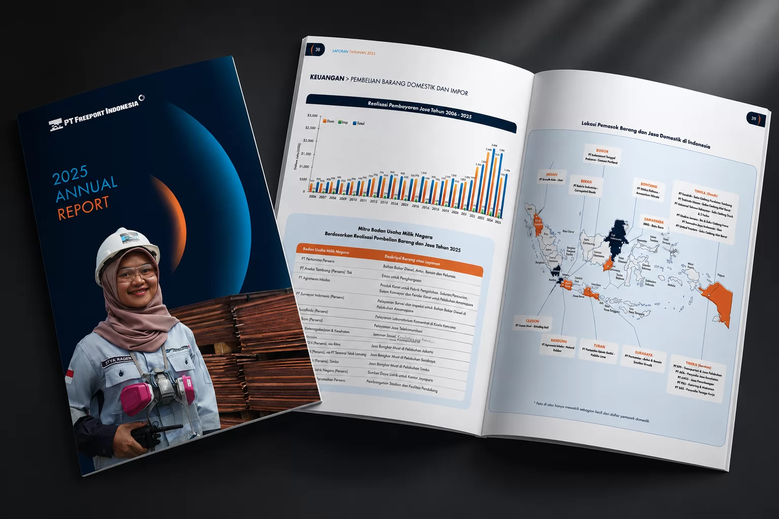 Freeport Annual Report 2025